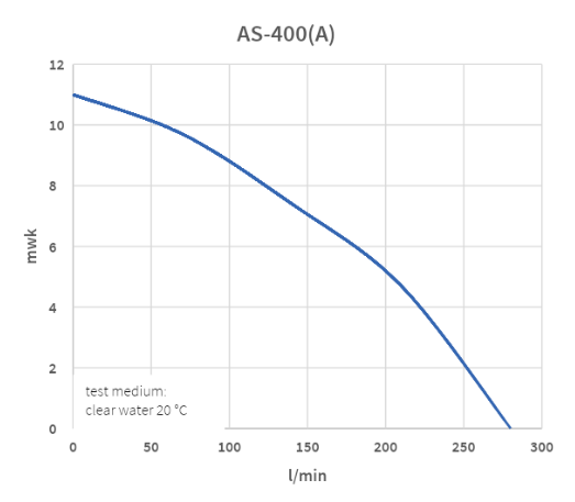Tauchpumpe AS-400