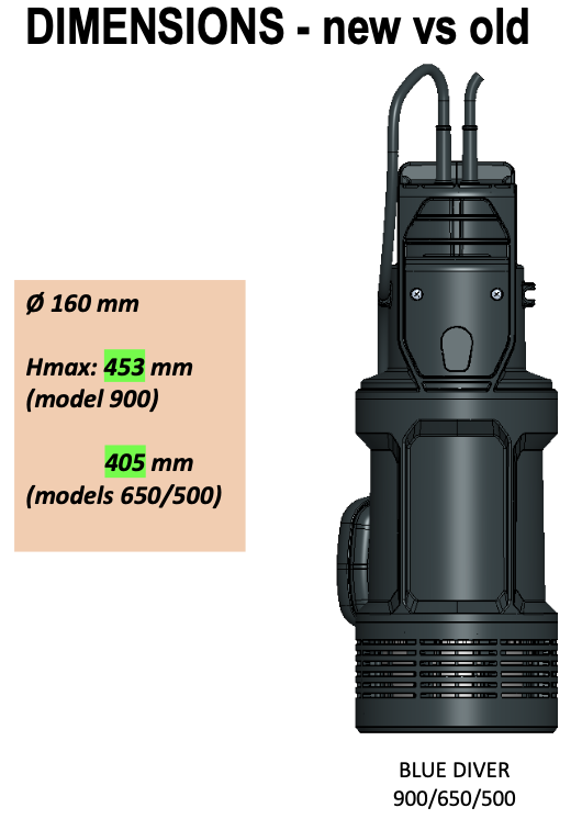 Tauchpumpe BLUEDIVER 500